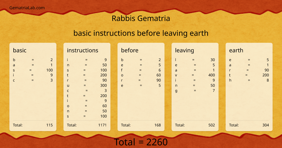 basic instructions before leaving earth in rabbis Gematria
